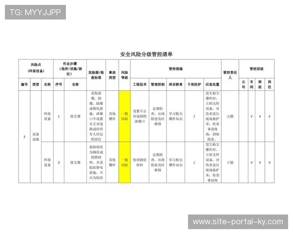 风险分级管控机制在体系运行期为高强度竞赛提供安全兜底