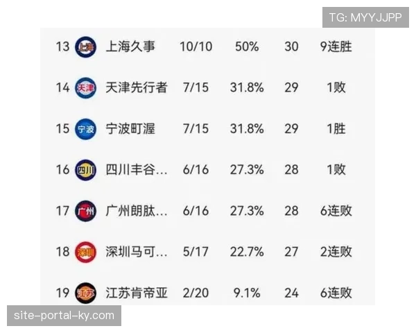 辽宁本钢三连胜后升至第十位 季后赛席位争夺进入白热化
